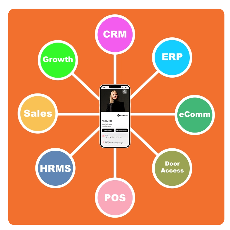 digital transformation