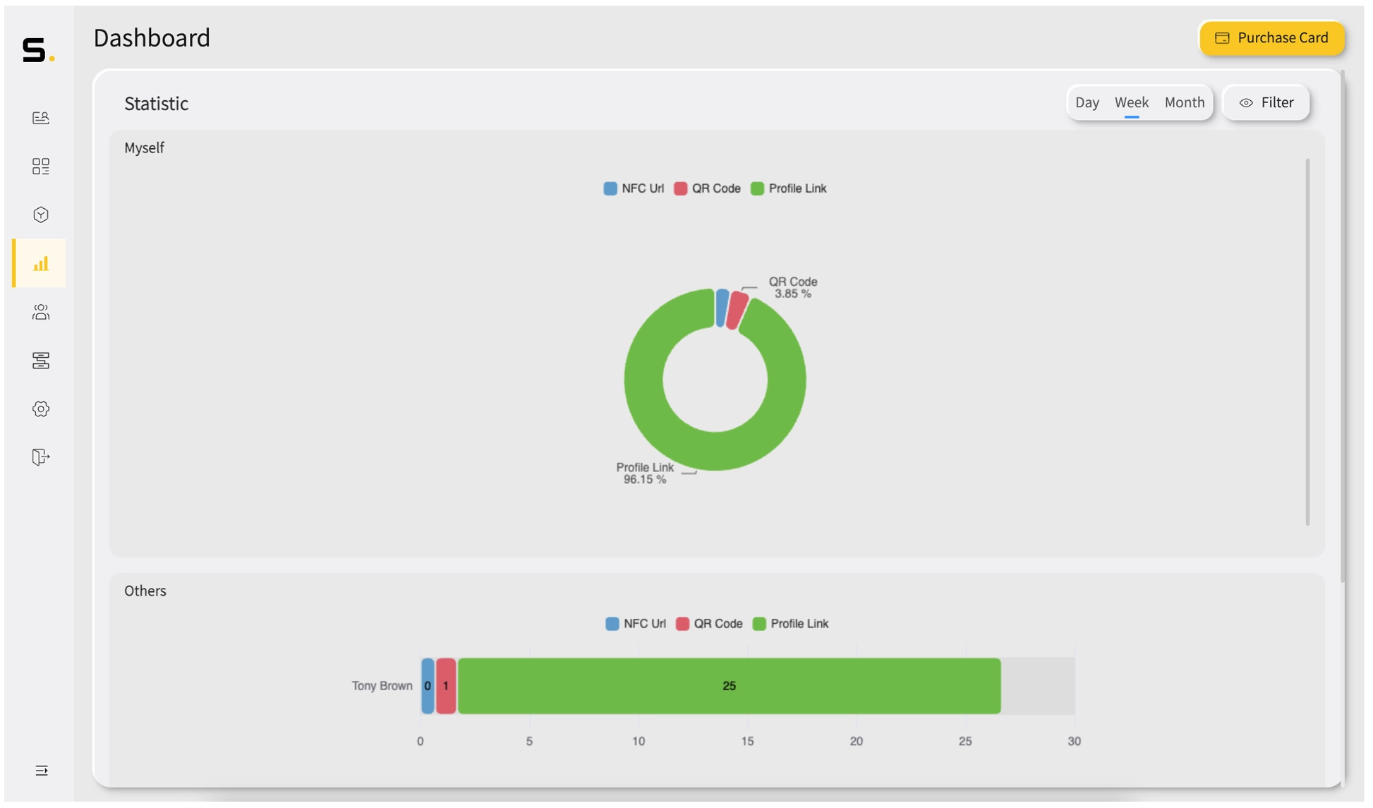 analytic dashboard
