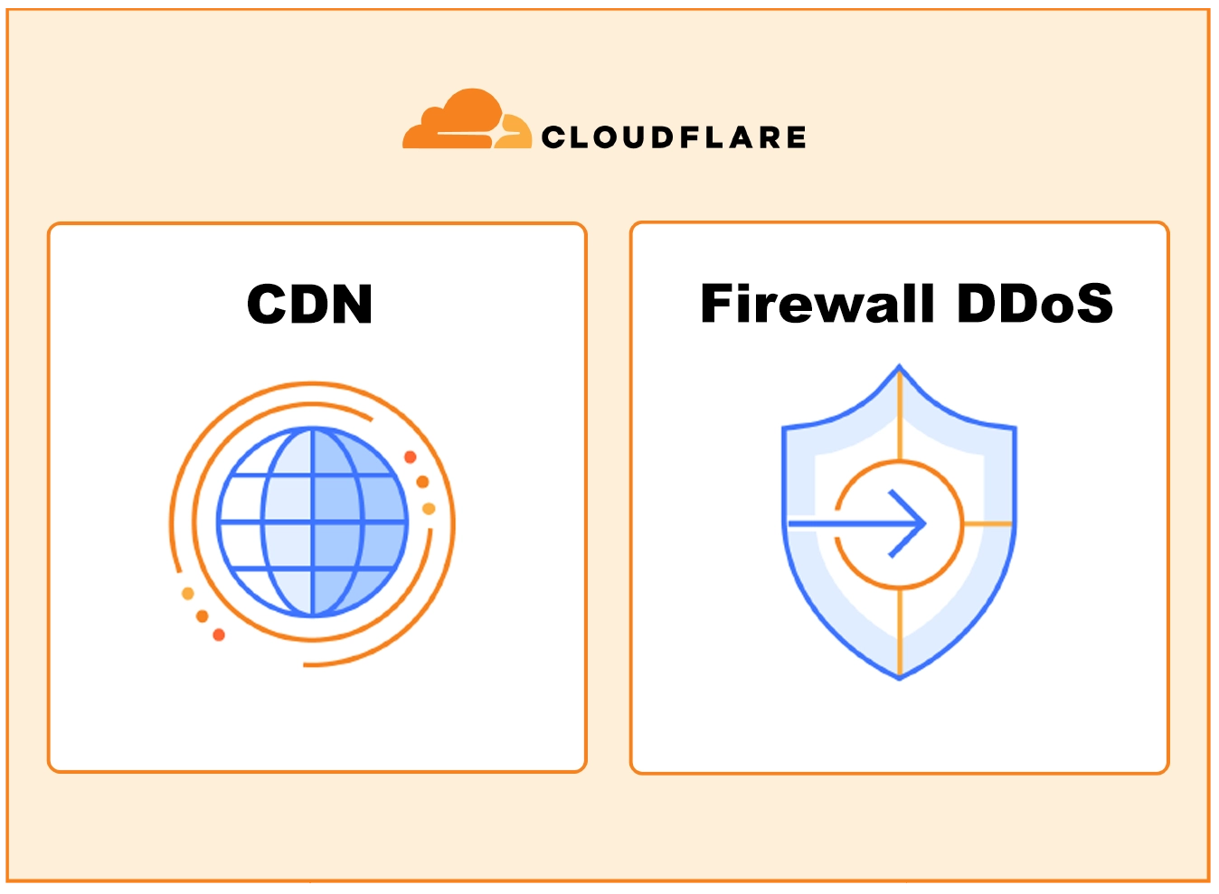 cloudflare web security