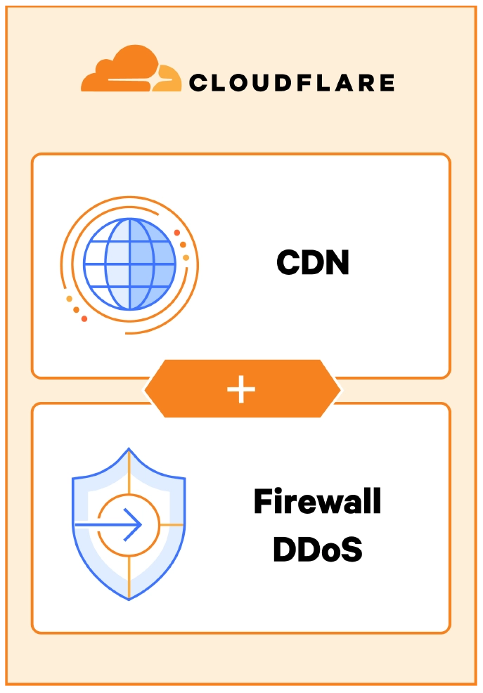 cloudflare web security