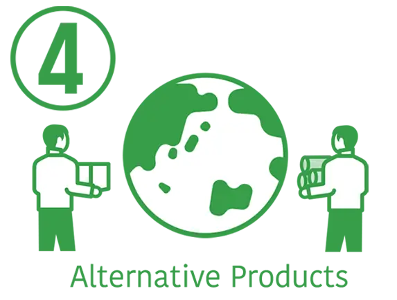 Alternative Products