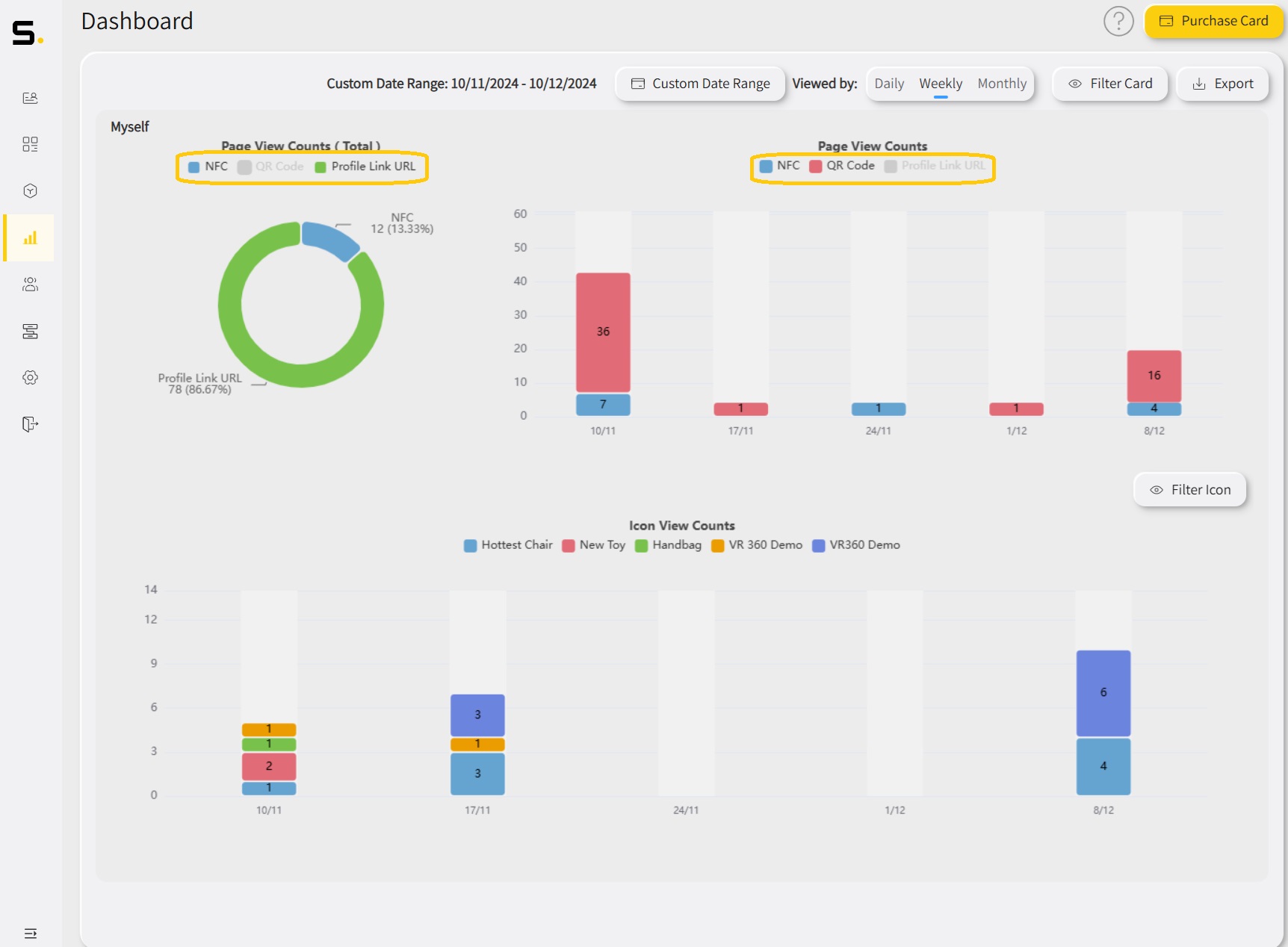dashboard-pageView-option